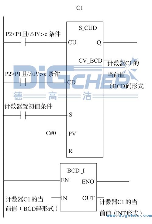 SD ATC߉ˮ[ϵy(tng)PLCܛO(sh)Ӌ(j)